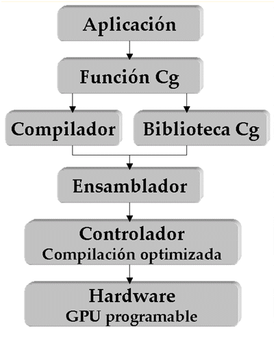 Diagrama Cg